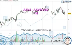 AAVE - AAVE/USD - 1H