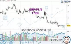 GBP/PLN - 1 Std.