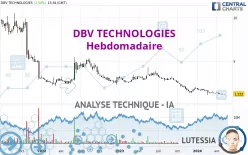 DBV TECHNOLOGIES - Hebdomadaire