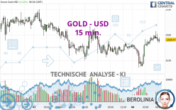 GOLD - USD - 15 min.