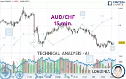 AUD/CHF - 15 min.