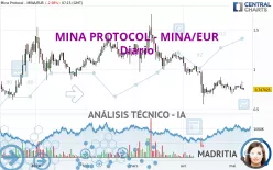 MINA PROTOCOL - MINA/EUR - Diario