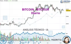 BITCOIN - BTC/EUR - Diario