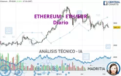 ETHEREUM - ETH/EUR - Diario