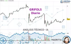 GRIFOLS - Täglich