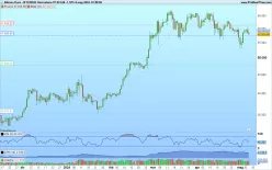 BITCOIN - BTC/EUR - Giornaliero