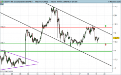 USD/JPY - 2 uur