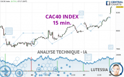 CAC40 INDEX - 15 min.