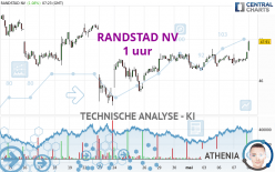 RANDSTAD NV - 1H