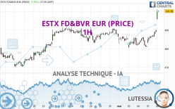 ESTX FD&BVR EUR (PRICE) - 1H