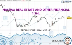 NASDAQ REAL ESTATE AND OTHER FINANCIAL - 1 Std.