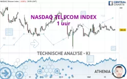 NASDAQ TELECOM INDEX - 1 uur