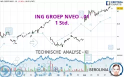 ING GROEP NVEO -.01 - 1 Std.