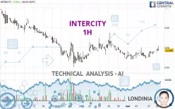 INTERCITY - 1 uur