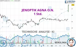 JENOPTIK AGNA O.N. - 1 Std.