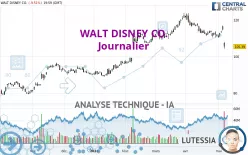 WALT DISNEY CO. - Journalier