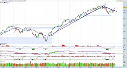 S&amp;P500 INDEX - Täglich