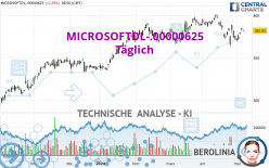 MICROSOFTDL-.00000625 - Täglich