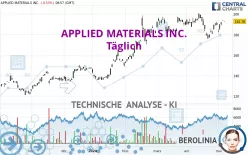 APPLIED MATERIALS INC. - Täglich