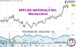 APPLIED MATERIALS INC. - Wöchentlich