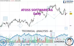 ATOSS SOFTWARE SE INH O.N - Daily