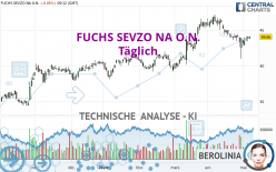 FUCHS SEVZO NA O.N. - Dagelijks