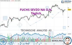 FUCHS SEVZO NA O.N. - Täglich