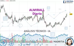 ALMIRALL - Daily