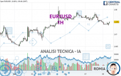 EUR/USD - 1H