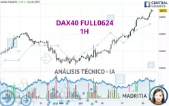 DAX40 FULL1224 - 1H