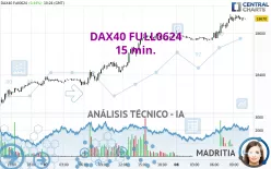 DAX40 FULL1224 - 15 min.