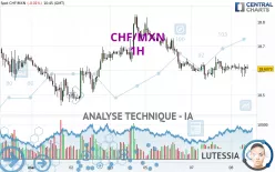 CHF/MXN - 1H