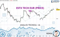 ESTX TECH EUR (PRICE) - 1H