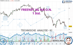 FREENET AG NA O.N. - 1H