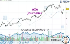 AXA - Journalier