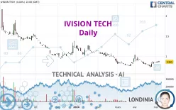 IVISION TECH - Daily