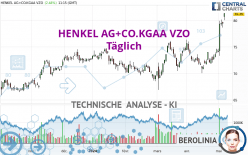 HENKEL AG+CO.KGAA VZO - Täglich