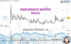 ENDURANCE MOTIVE - Diario