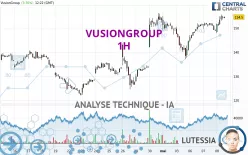 VUSIONGROUP - 1H