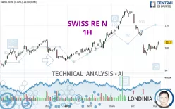 SWISS RE N - 1H