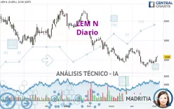 LEM N - Diario