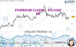 ETHEREUM CLASSIC - ETC/USD - 1H