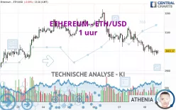 ETHEREUM - ETH/USD - 1 uur