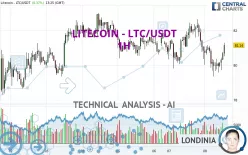 LITECOIN - LTC/USDT - 1H