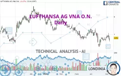 LUFTHANSA AG VNA O.N. - Daily