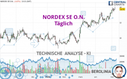 NORDEX SE O.N. - Täglich