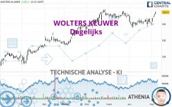 WOLTERS KLUWER - Daily
