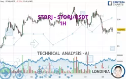 STORJ - STORJ/USDT - 1H