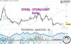 STORJ - STORJ/USDT - Daily