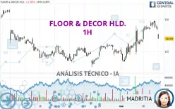 FLOOR &amp; DECOR HLD. - 1H